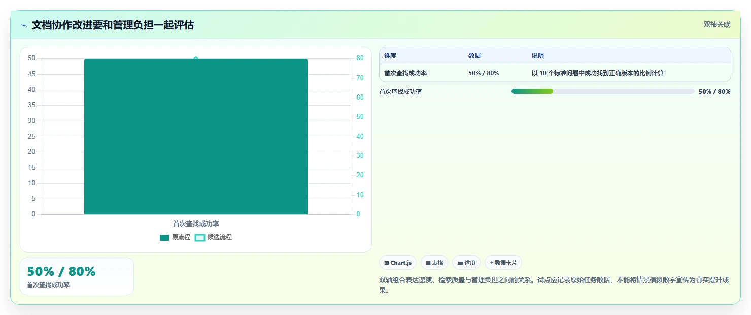 2026年文档工具大盘点:8款提升协作效率的顶级选择