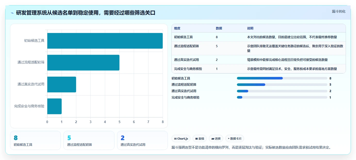 提升研发管理效率：2026年值得关注的8款项目管理任务计划日报系统