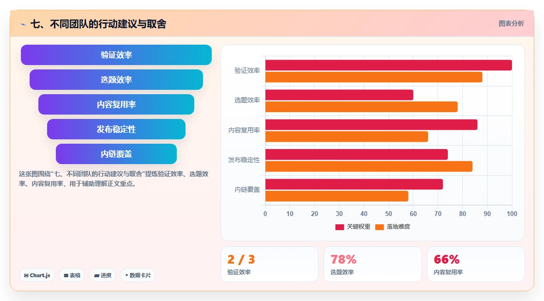 七、不同团队的行动建议与取舍