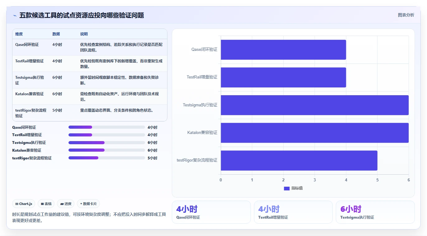 2026年度必看：Top 5 测试案例生成工具深度对比