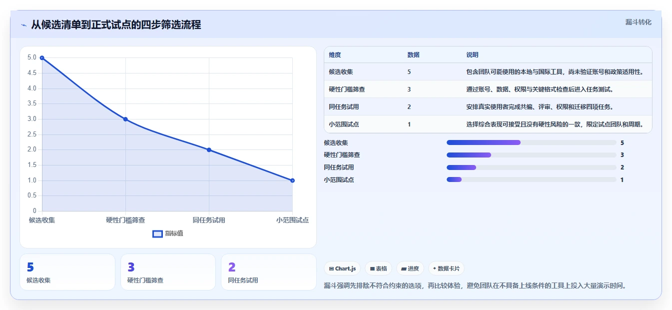 研发团队协作利器：2026年最值得尝试的5款富文本协同编辑工具