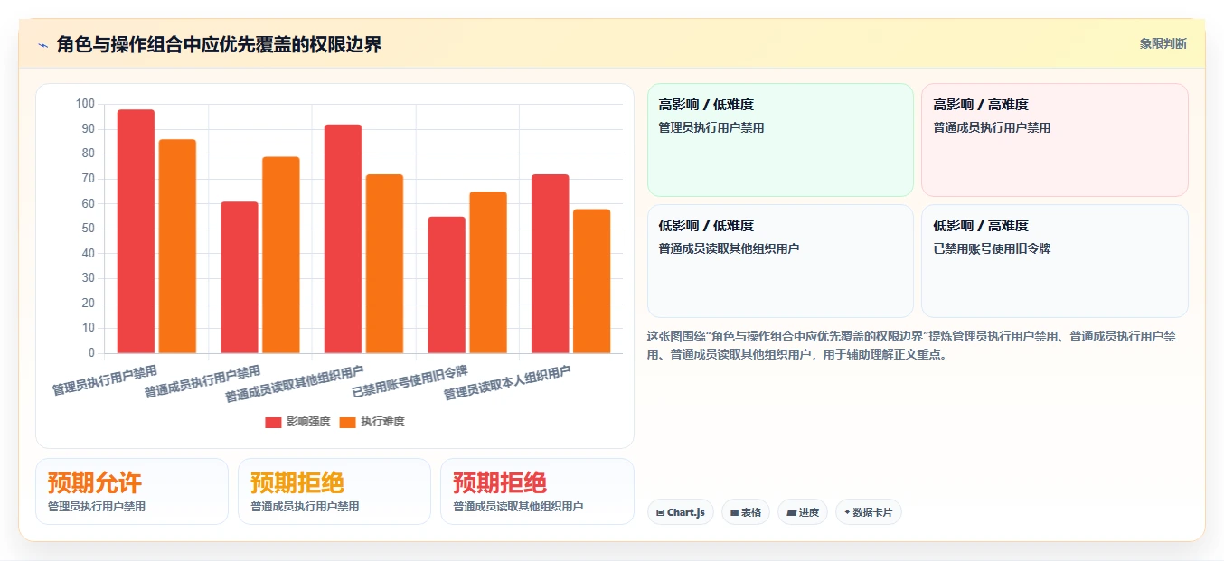 2026年必看：6款顶级系统用户管理功能测试工具全面对比