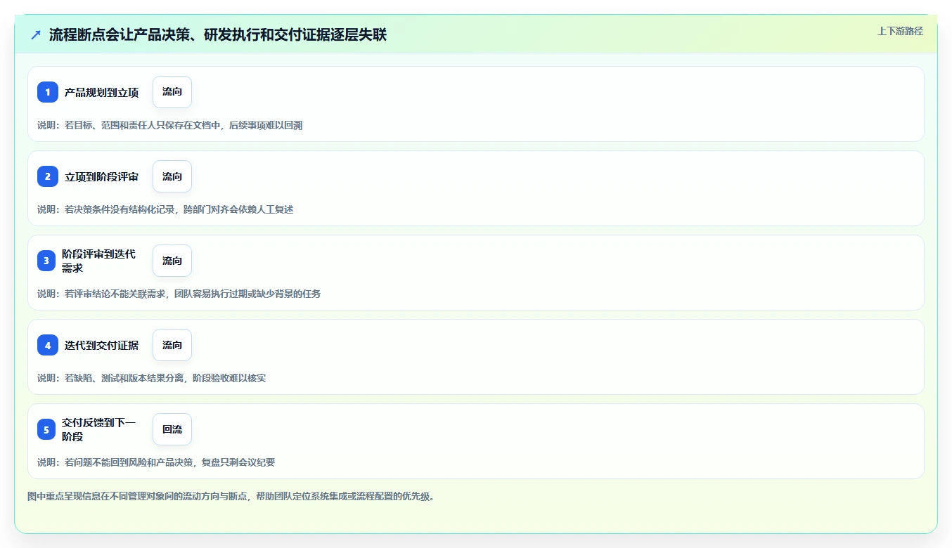 2026年支持敏捷与IPD融合的7款项目管理工具深度评测