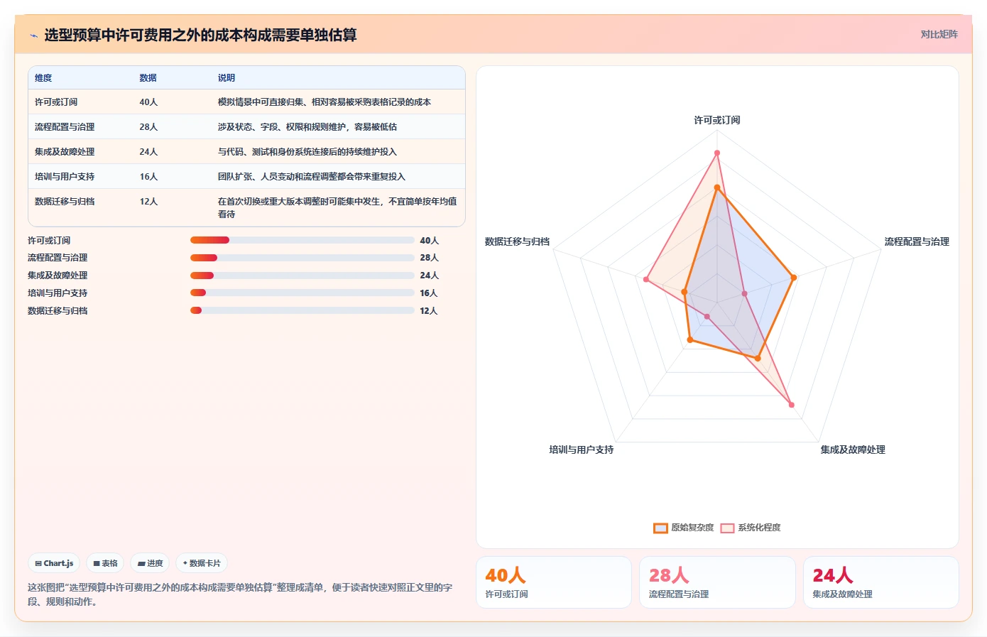 项目管理利器:2026年度6款顶级软件开发流程工具深度评测