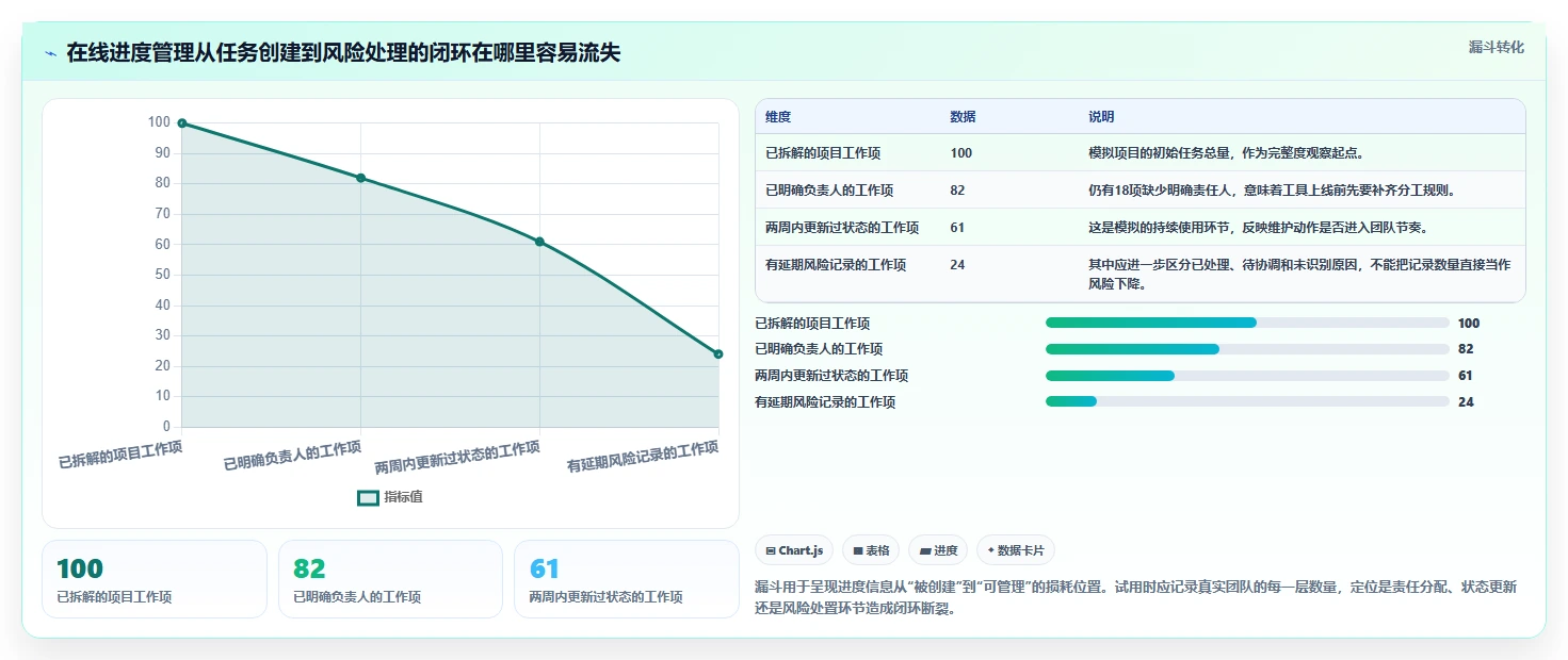 2026年效率之选：6款顶级在线进度工具深度对比