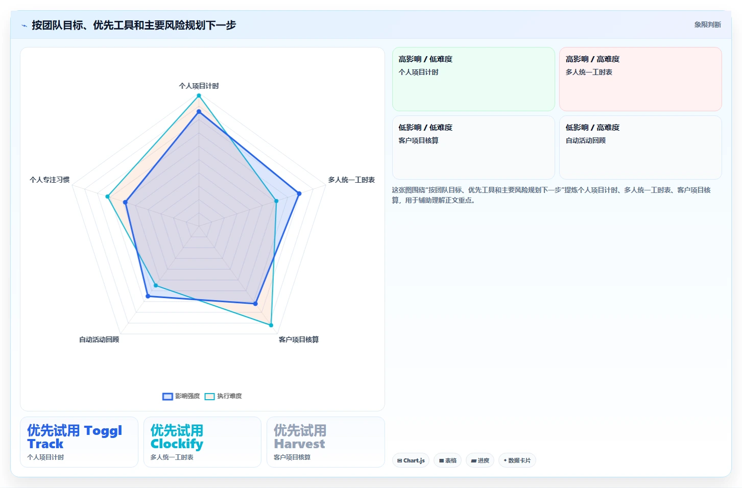 效率飙升！2026年不可错过的5大使用时间轴来进行管理的软件工具推荐