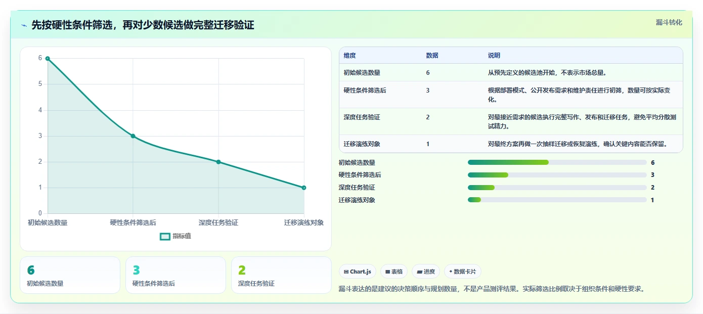 2026年极简文章管理系统大比拼:6款热门工具深度对比
