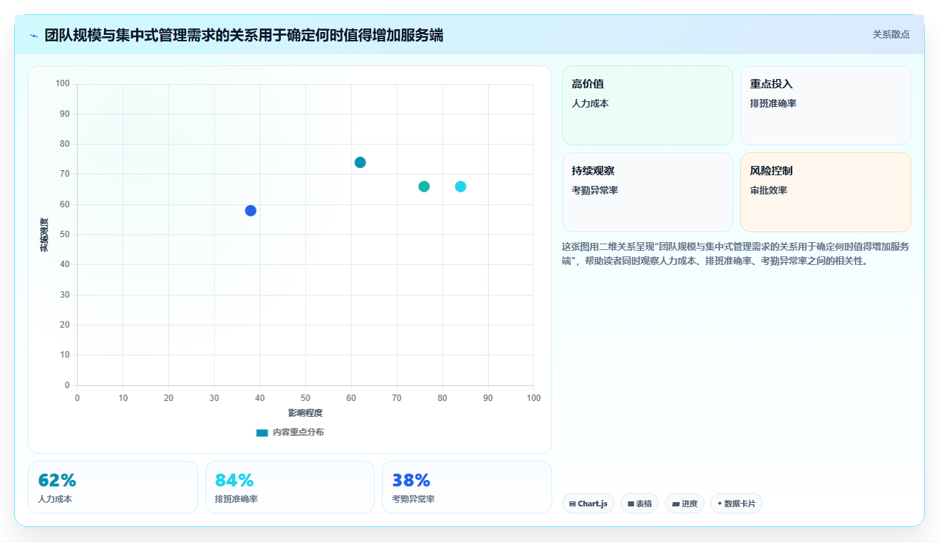 2026年效率之选：6款最佳本地共享软件工具大盘点