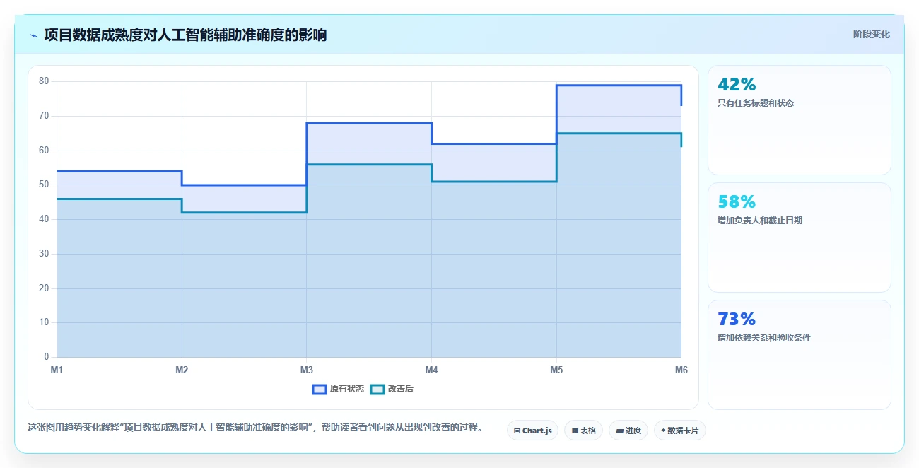 2026生活消费行业项目管理软件推荐:选型对比与落地指南