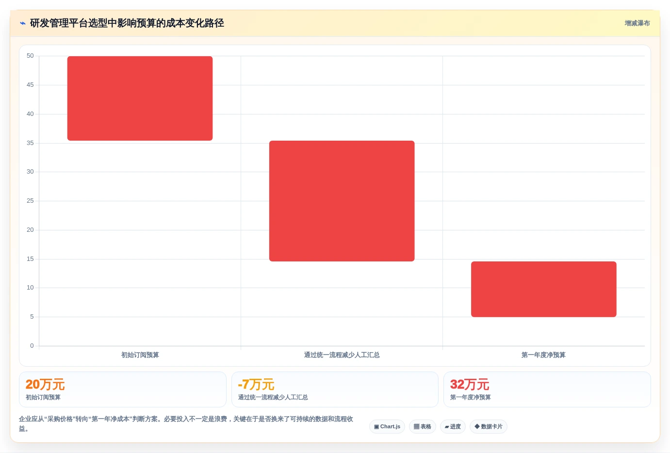 2026 年企业研发管理工具选型指南：6 款主流平台深度对比