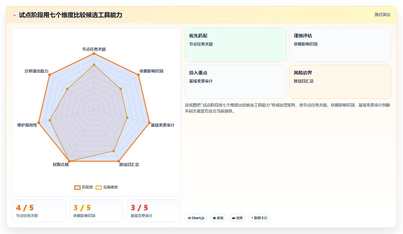 2026年必看：6款顶级软件管理大里程节点计划表工具详细对比