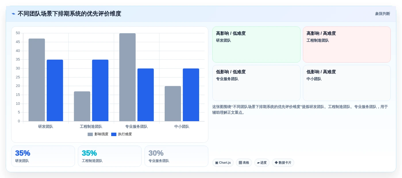 2026年8款主流项目交付排期系统对比：提升交付确定性的选型指南