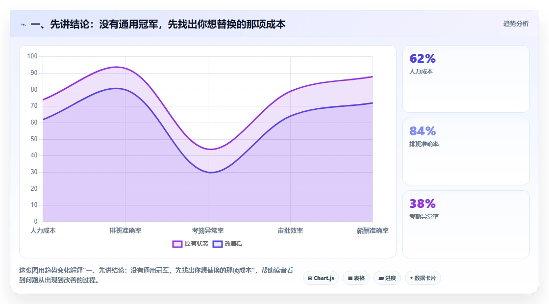 2026年高性价比 Jira 替代软件哪款实用？五款工具测评与选型指南