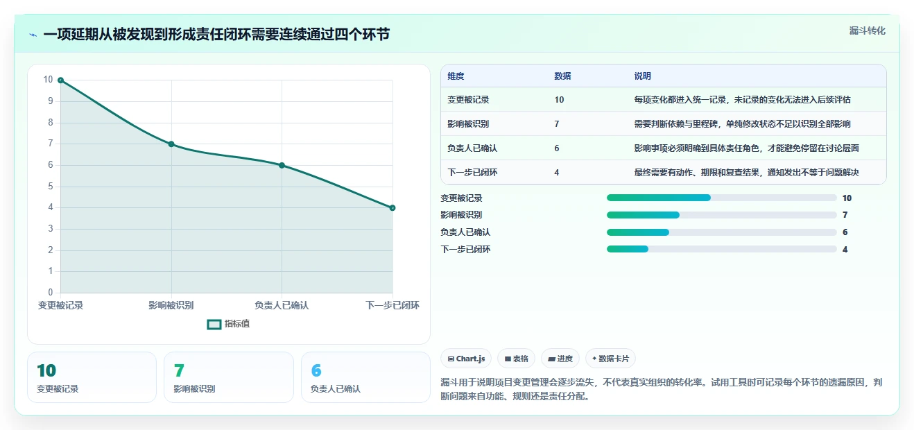 提升团队协作：2026年度7款顶级项目管理进度表excel工具盘点
