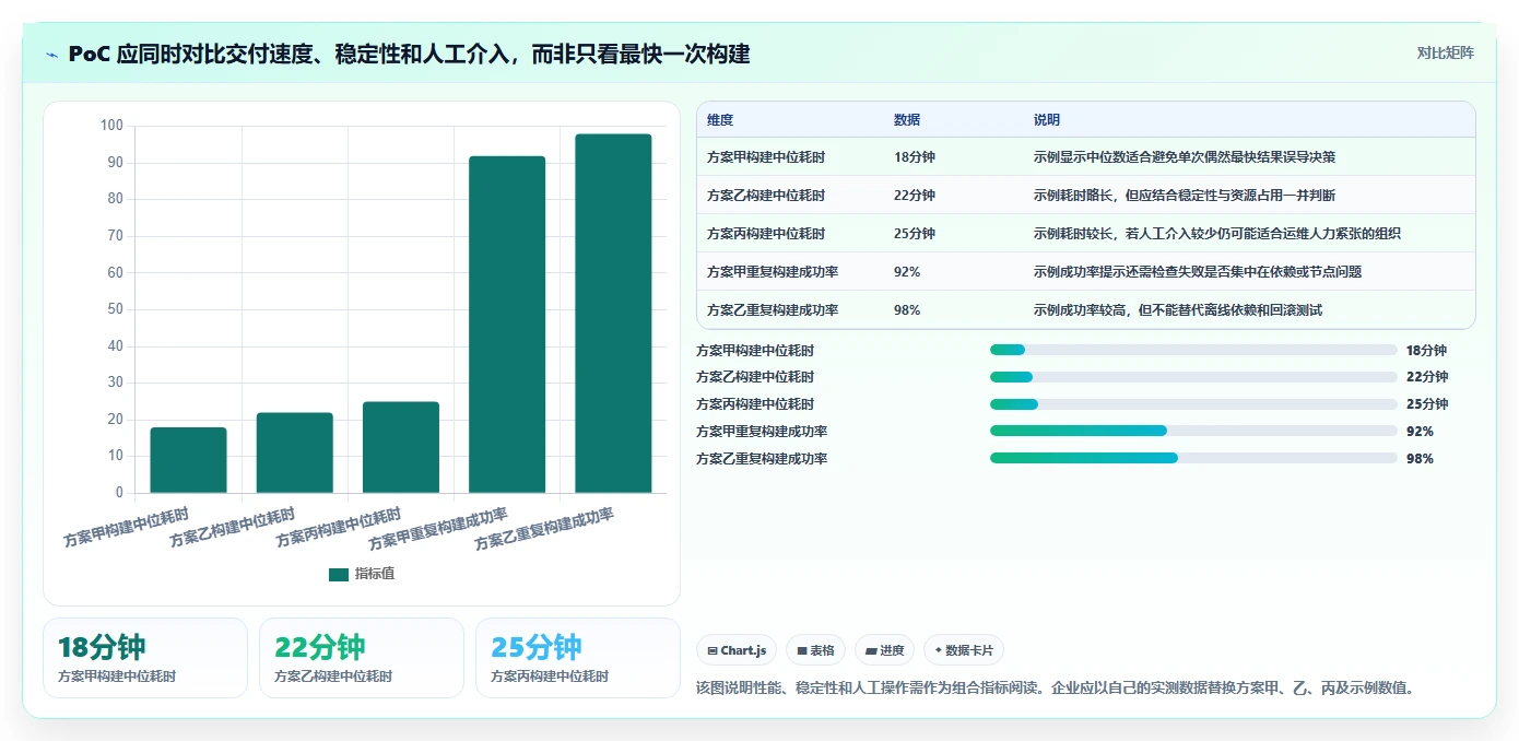 信创开发平台选型指南:2026年最值得投资的5大平台对比