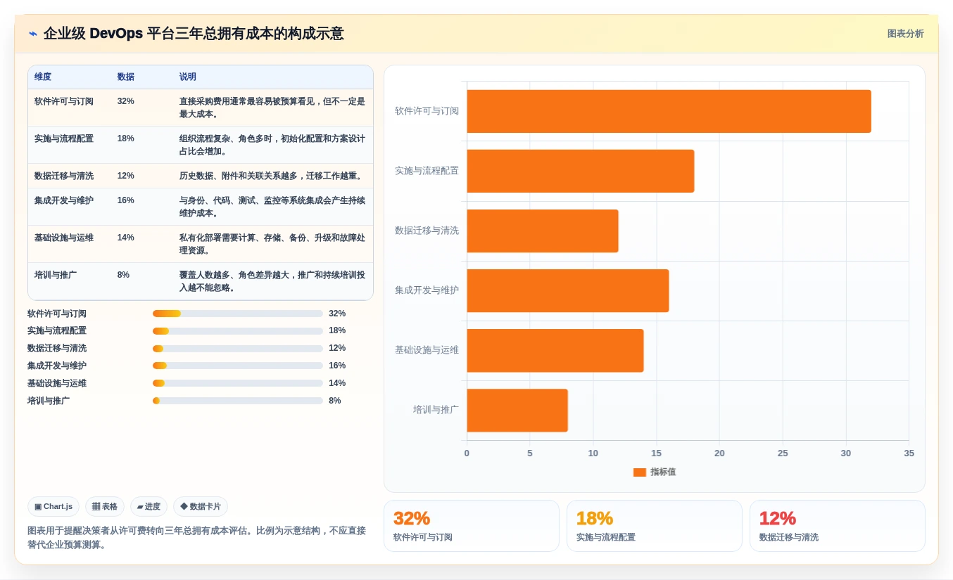 企业级devops软件开发平台选型指南:2026年不可错过的7大利器