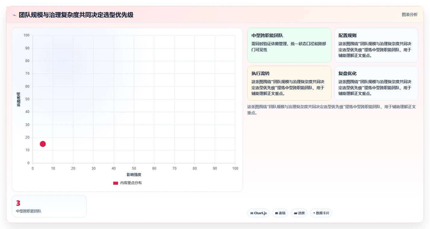 项目经理必读：2026年效能管理系统TOP5推荐及实战应用