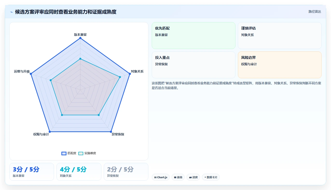 2026年能对接PLM的需求管理系统深度测评与选型指南