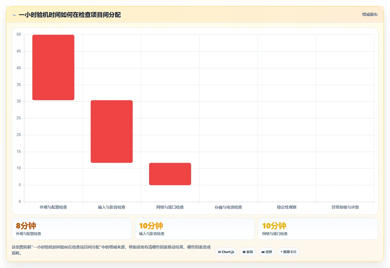 笔记本电脑功能测试软件选购指南：2026年8大热门工具盘点