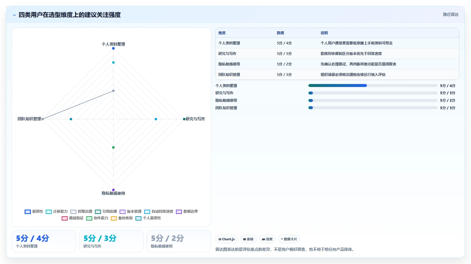 如何选择适合你的本地知识库软件?2026年最新选购指南