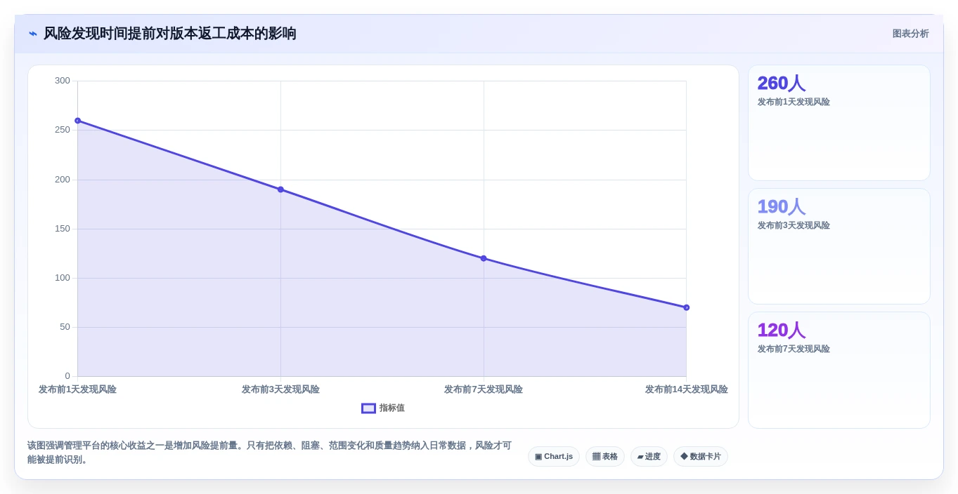 2026年敏捷研发管理平台选型指南:6大热门工具深度对比