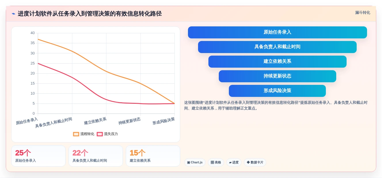 轻松掌控项目节奏:2026年5款顶级进度计划软件深度测评