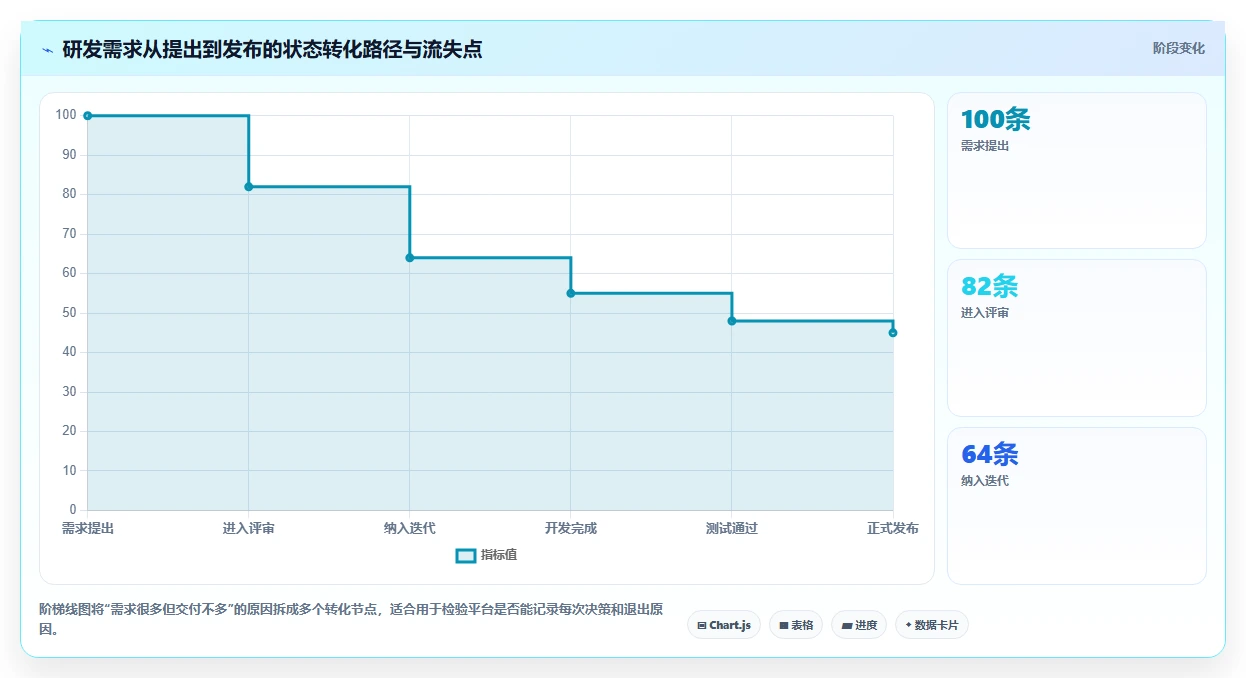 项目经理必看:2026年7款热门PingCode平台工具深度评测