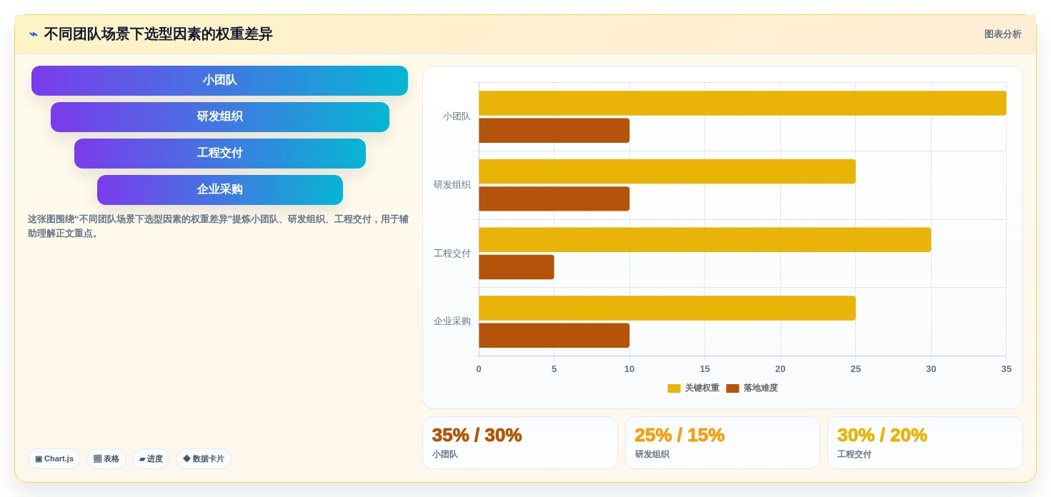 2026年项目管理利器：6款顶级进度计划甘特图软件全面对比