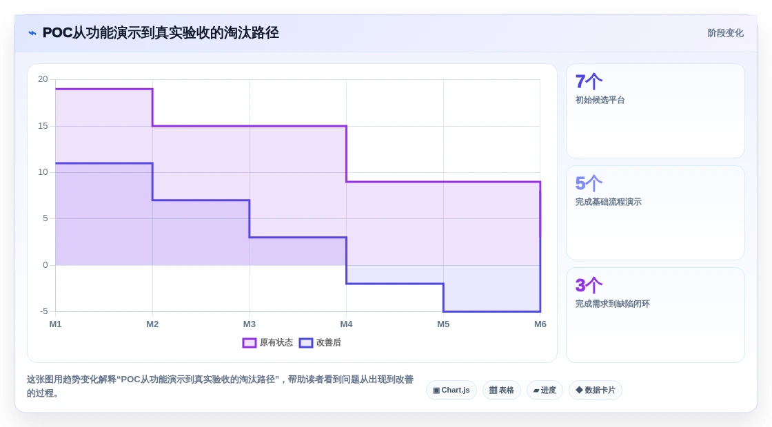 2026年国产研发管理工具选型指南:7款核心平台能力解析与对比