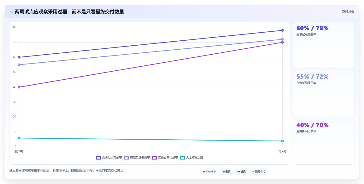 项目经理必读：2026年需求管理工具软件选型指南及7款热门推荐