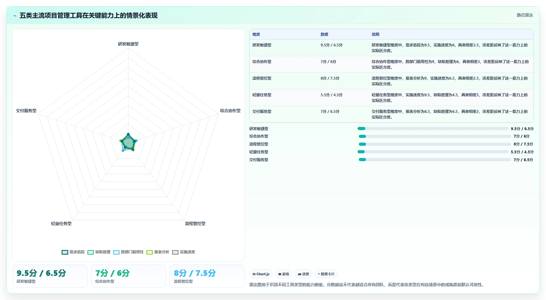 2026年主流项目管理工具全面测评：核心功能与适用场景对比分析
