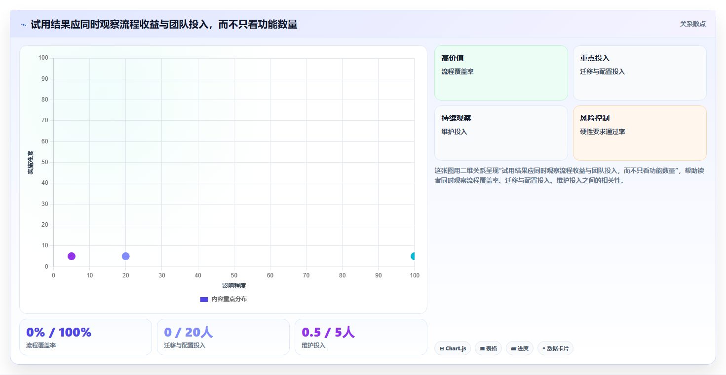 2026 年最值得关注的 7 大研发云平台推荐