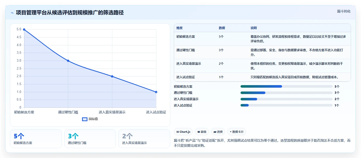 项目经理必读:2026年网易项目管理工具选型指南Top5