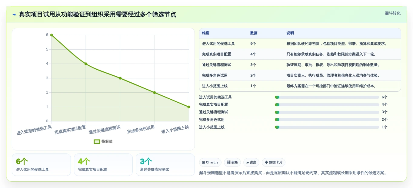 好用的项目管理软件有哪些？主流工具测评对比与推荐清单