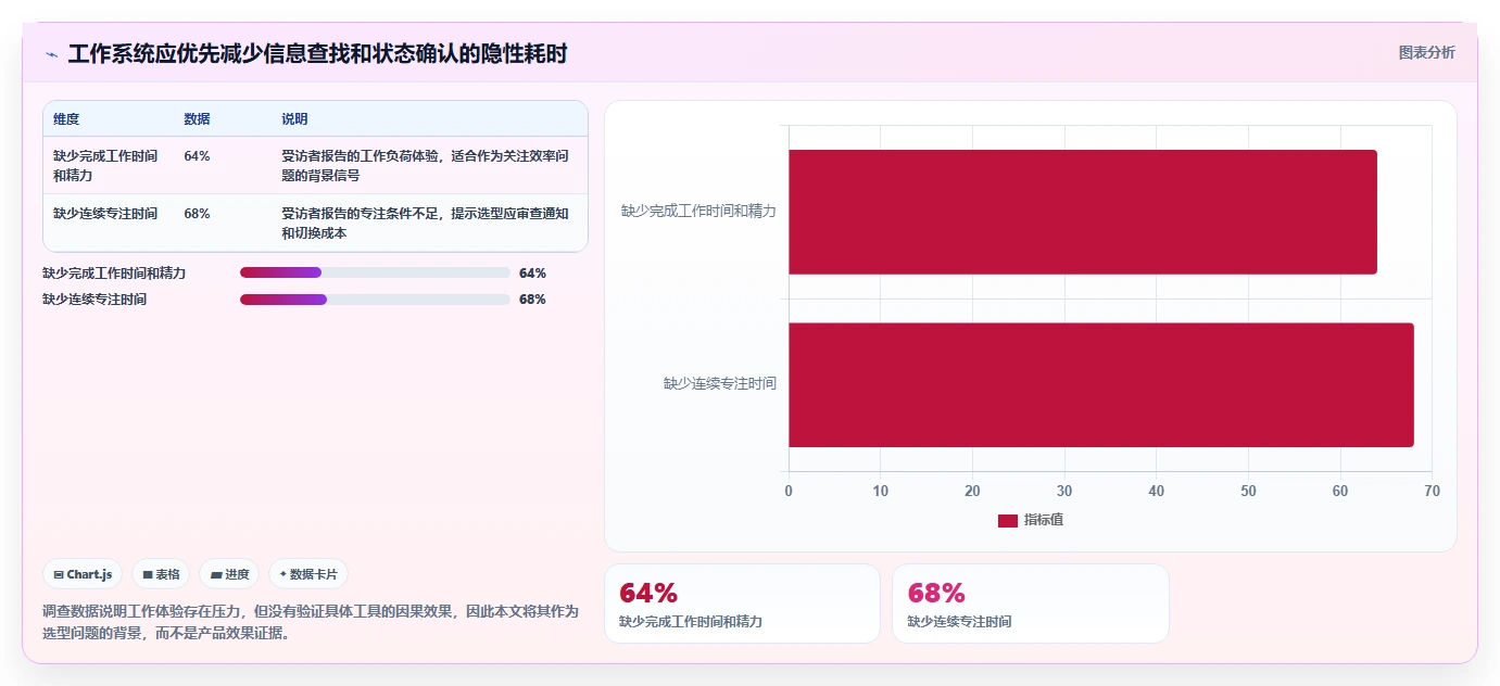 选对工作系统,事业更上一层楼:2026年5款顶级工具推荐