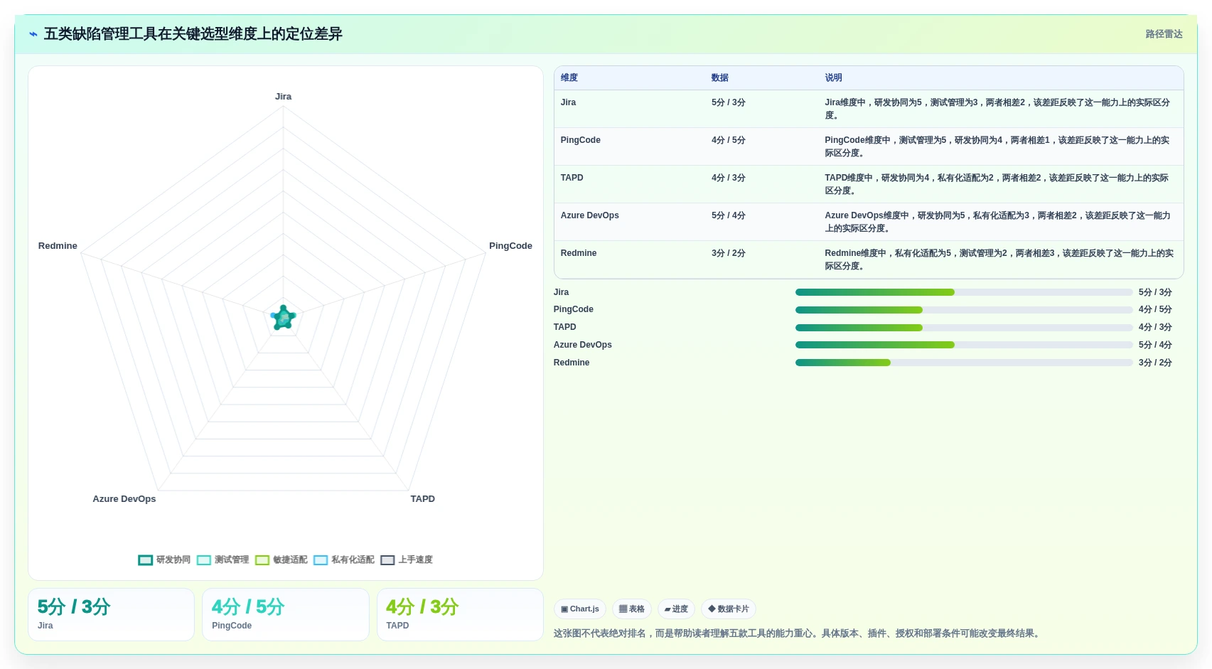 如何选择最适合的软件测试缺陷管理工具？2026年5款热门工具推荐
