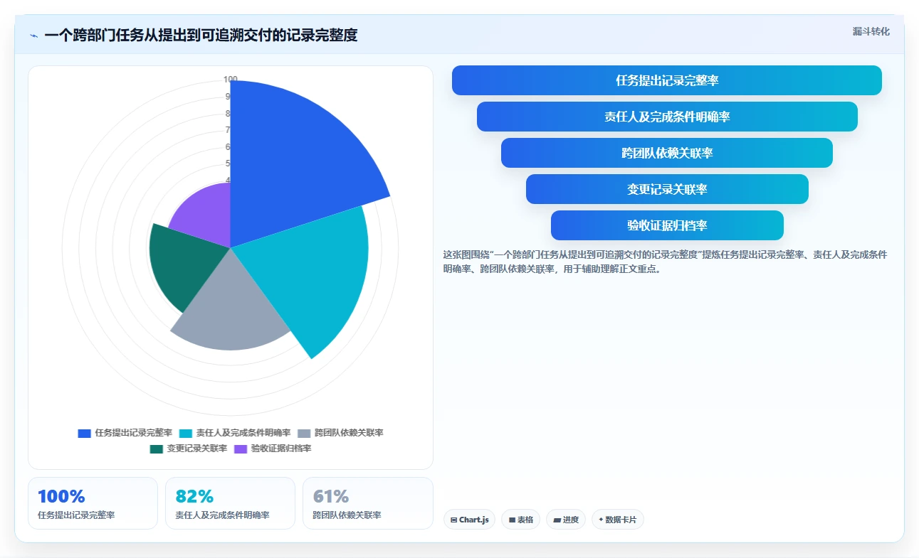 2026年必备:7款顶级协同团队项目管理平台和工具深度对比