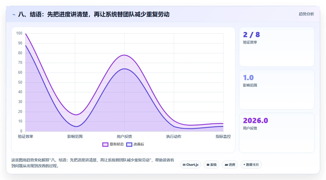 八、结语:先把进度讲清楚,再让系统替团队减少重复劳动