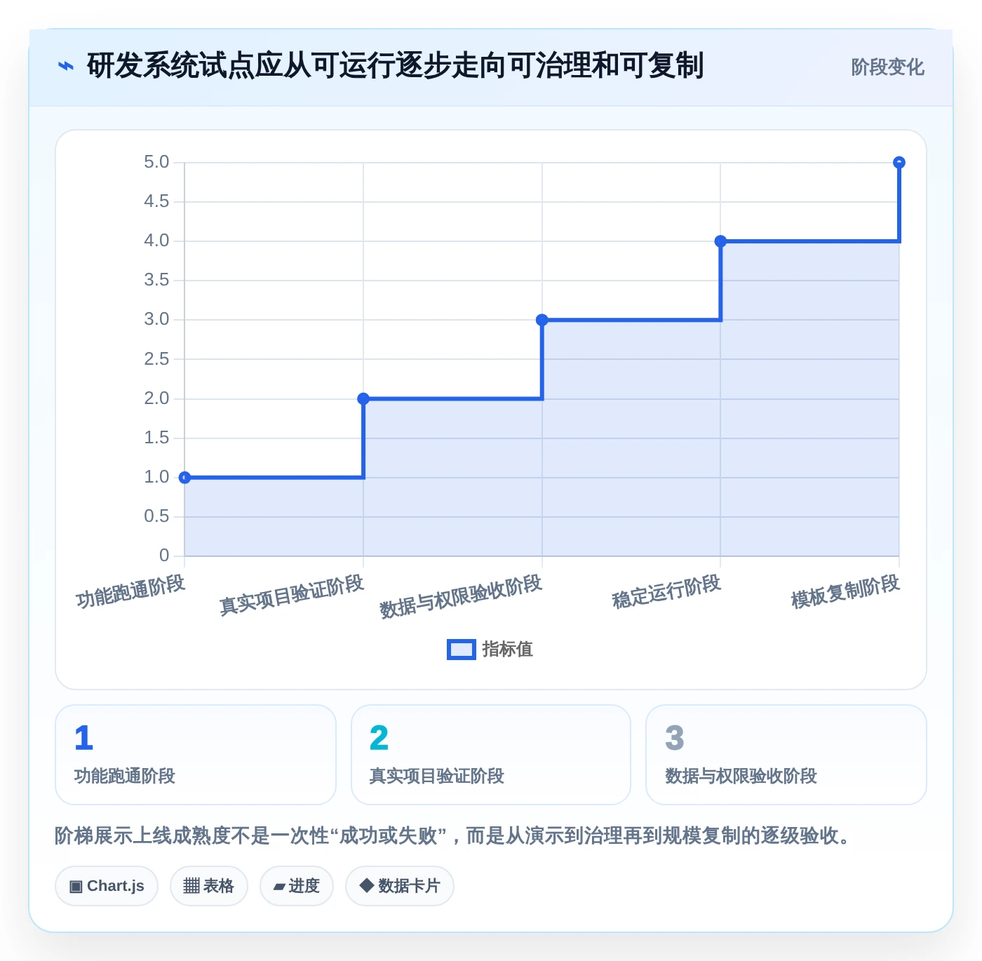 2026年研发管理软件系统有哪些？6款高效工具助力项目成功