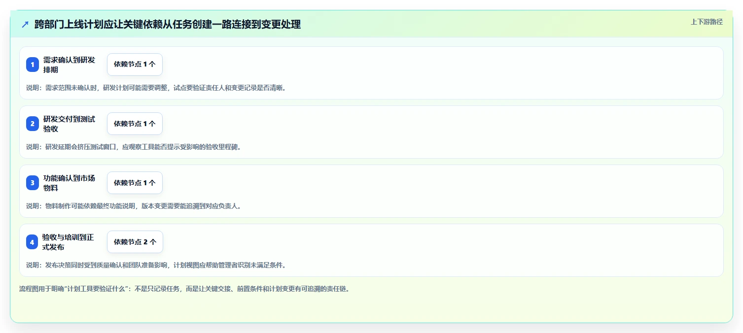 项目经理必看:2026年最具性价比的5大项目管理计划制定工具推荐
