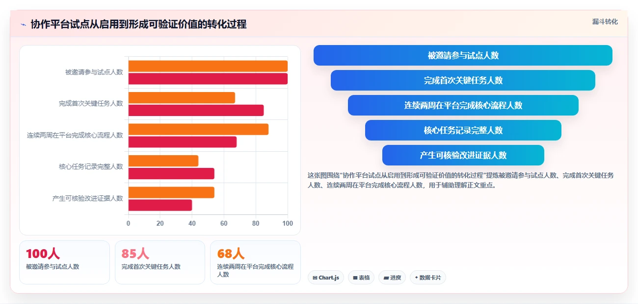选对团队协同办公平台很重要！2026年最值得投资的5大平台对比