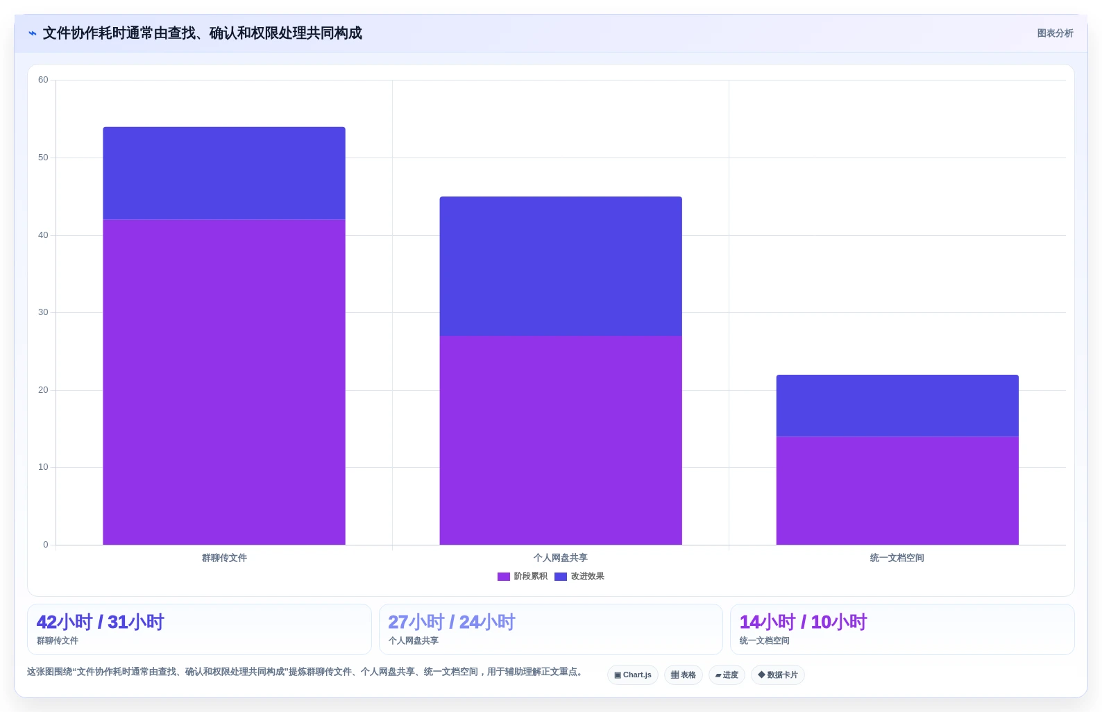 提升团队协作效率：2026年值得关注的6款kodbox文档管理系统