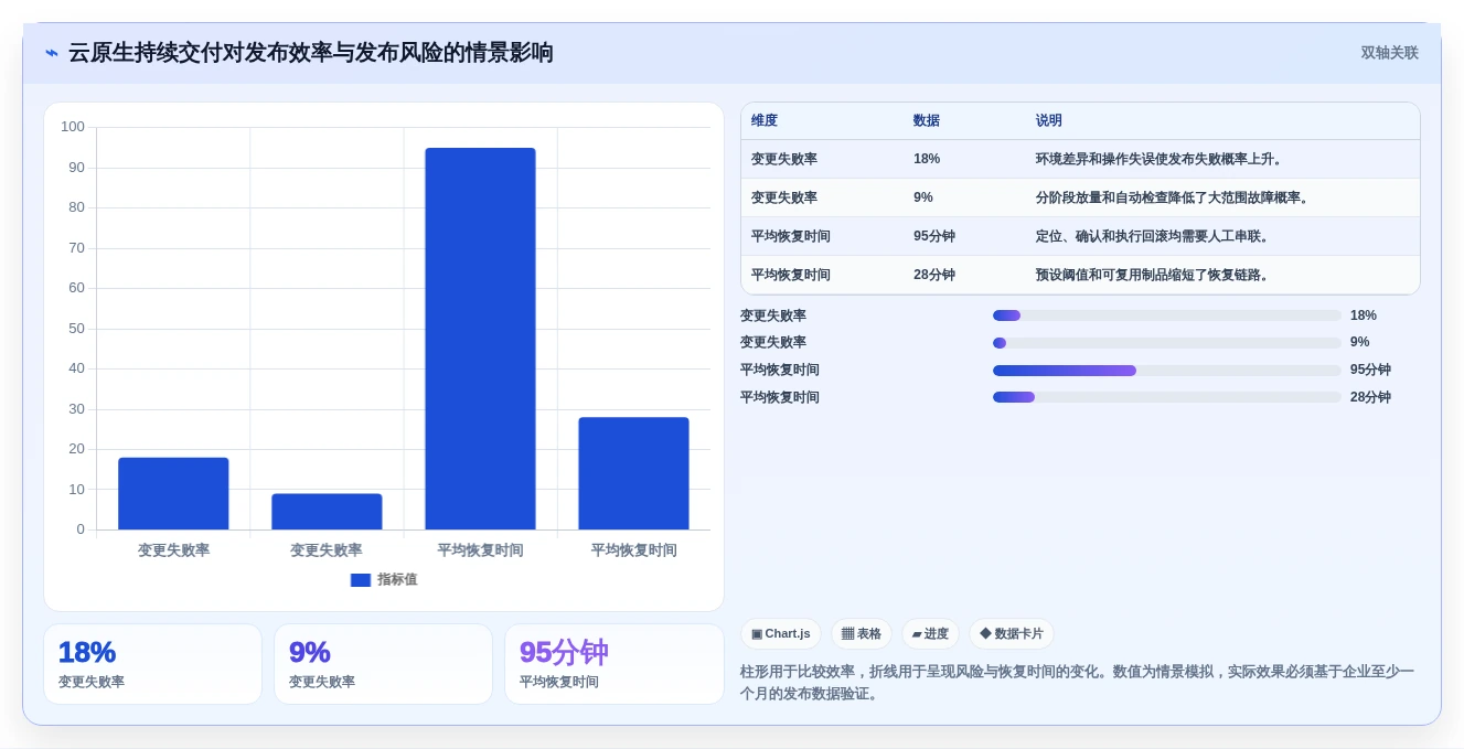 研发管理新趋势：2026年值得关注的5大百度云DevOps解决方案