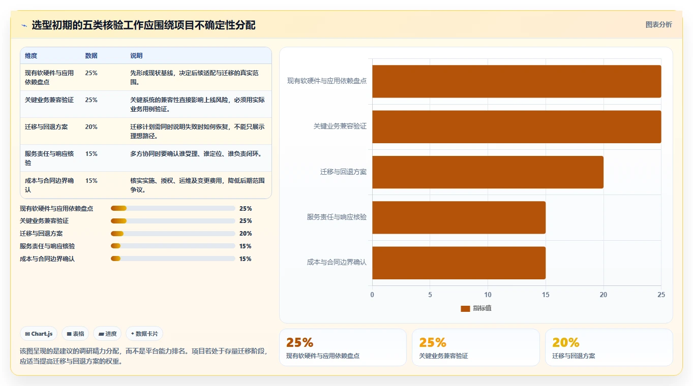 选对有哪些信创平台很重要！2026年最新5大平台对比指南