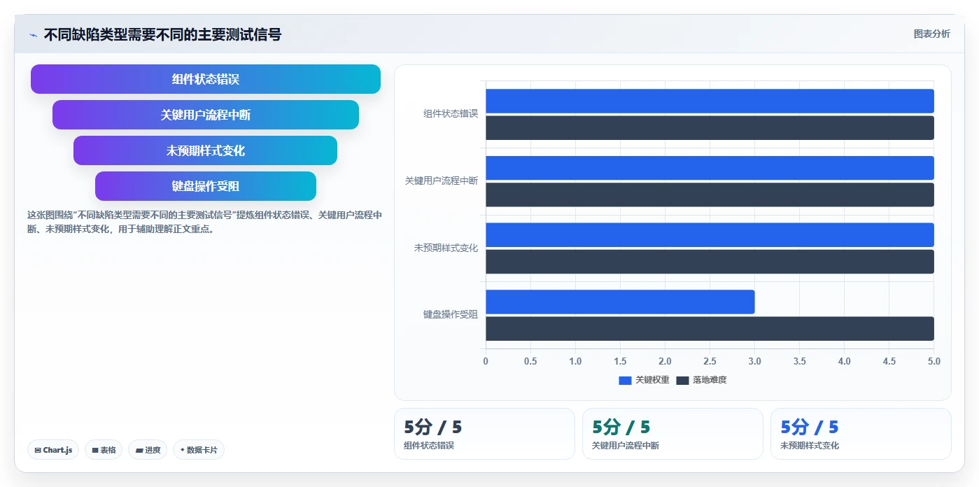 从新手到专家：2026年前端UI用户界面测试工具选型完全指南