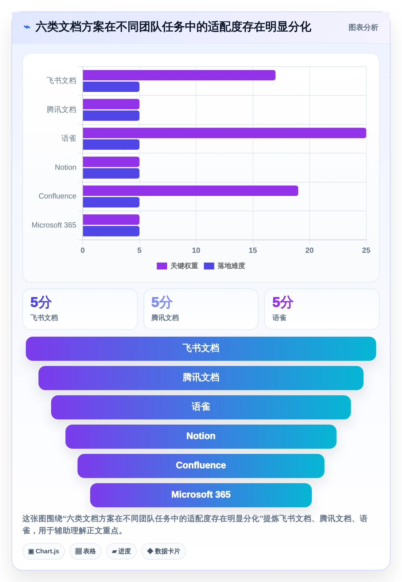 2026年效率之选：6款顶级团队使用的文档工具全面对比