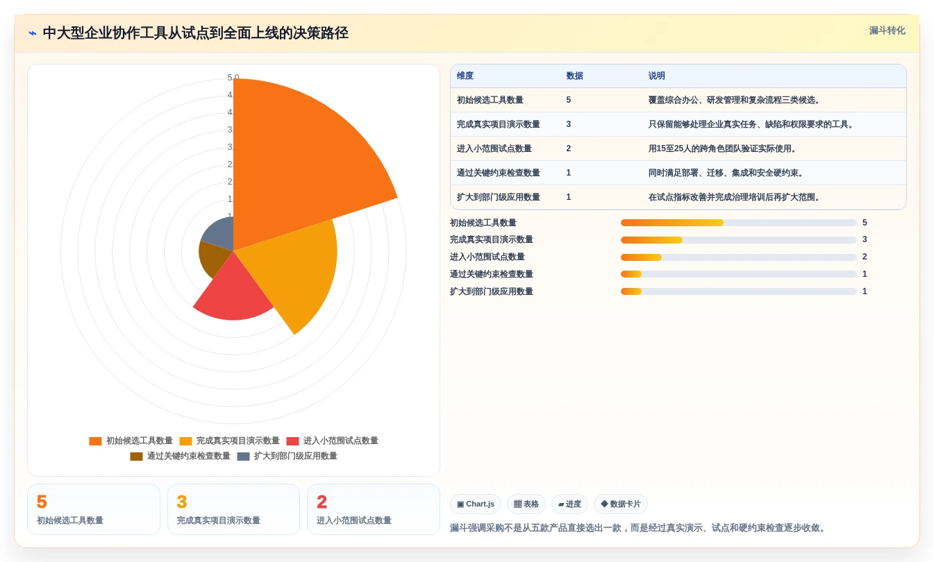 企业协同新选择:2026年最值得投资的5大任务协作工具