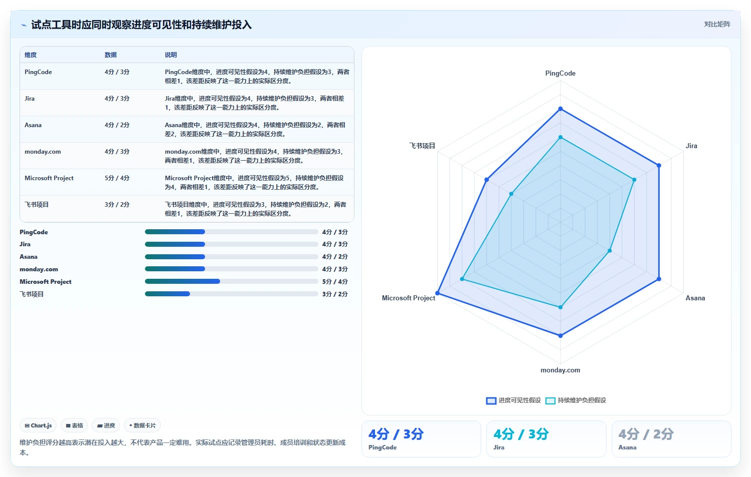 2026年项目管理效率大提升:6款顶级项目进度管理工具深度对比