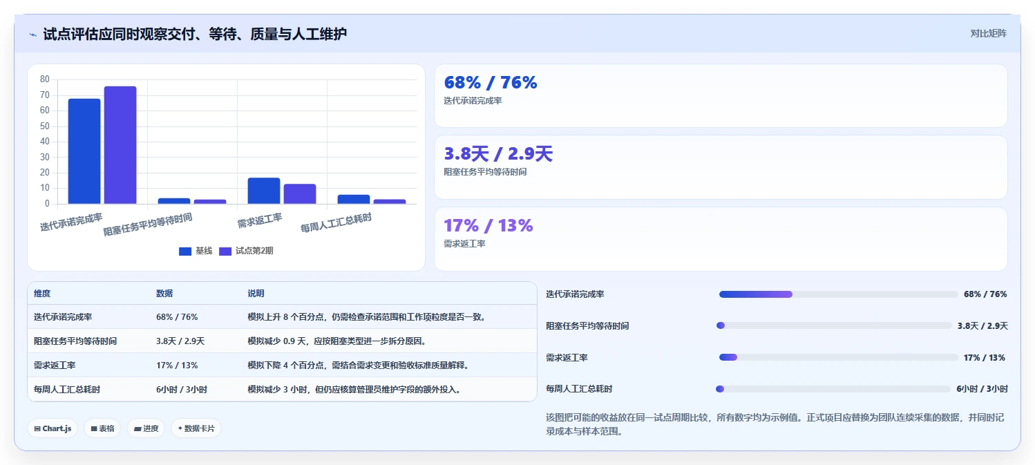 2026年敏捷开发管理表大比拼：8款顶级工具助力项目成功