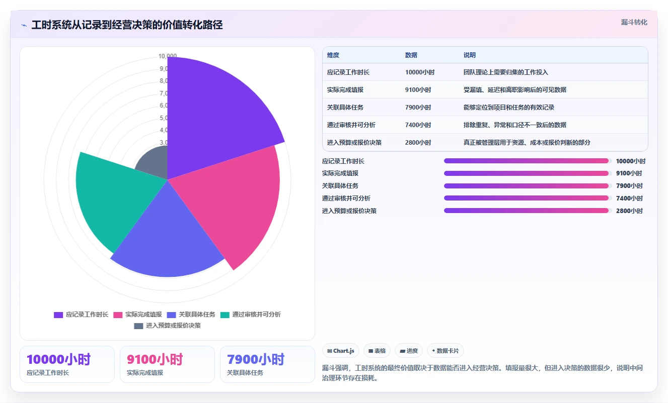 项目管理新趋势:2026年最值得投资的5款工时标准化系统